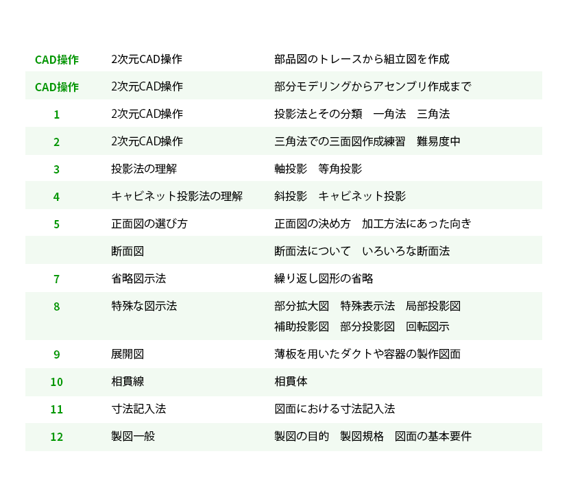 基礎課程