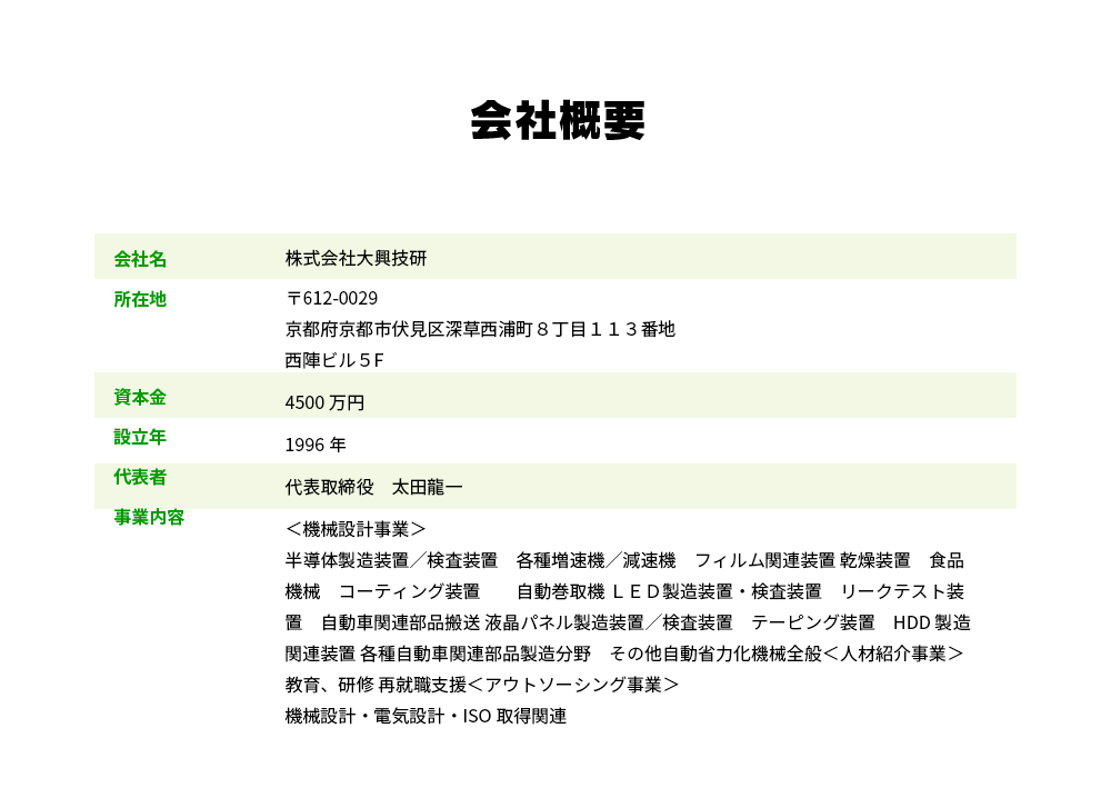 会社概要